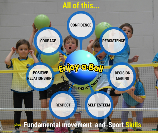 Enjoy-a-Ball | Fundamental movement; sports and life skills for kids