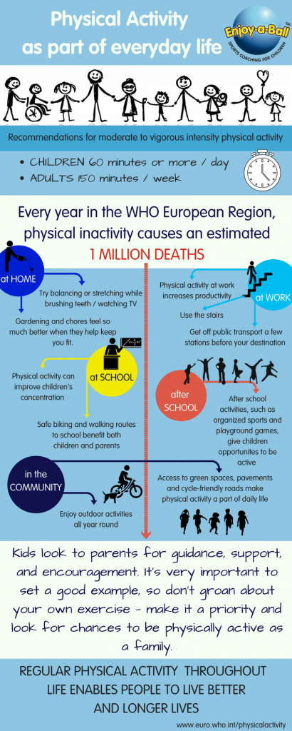 Physical activity as part of everyday life. It should be like brushing your teeth or eating.