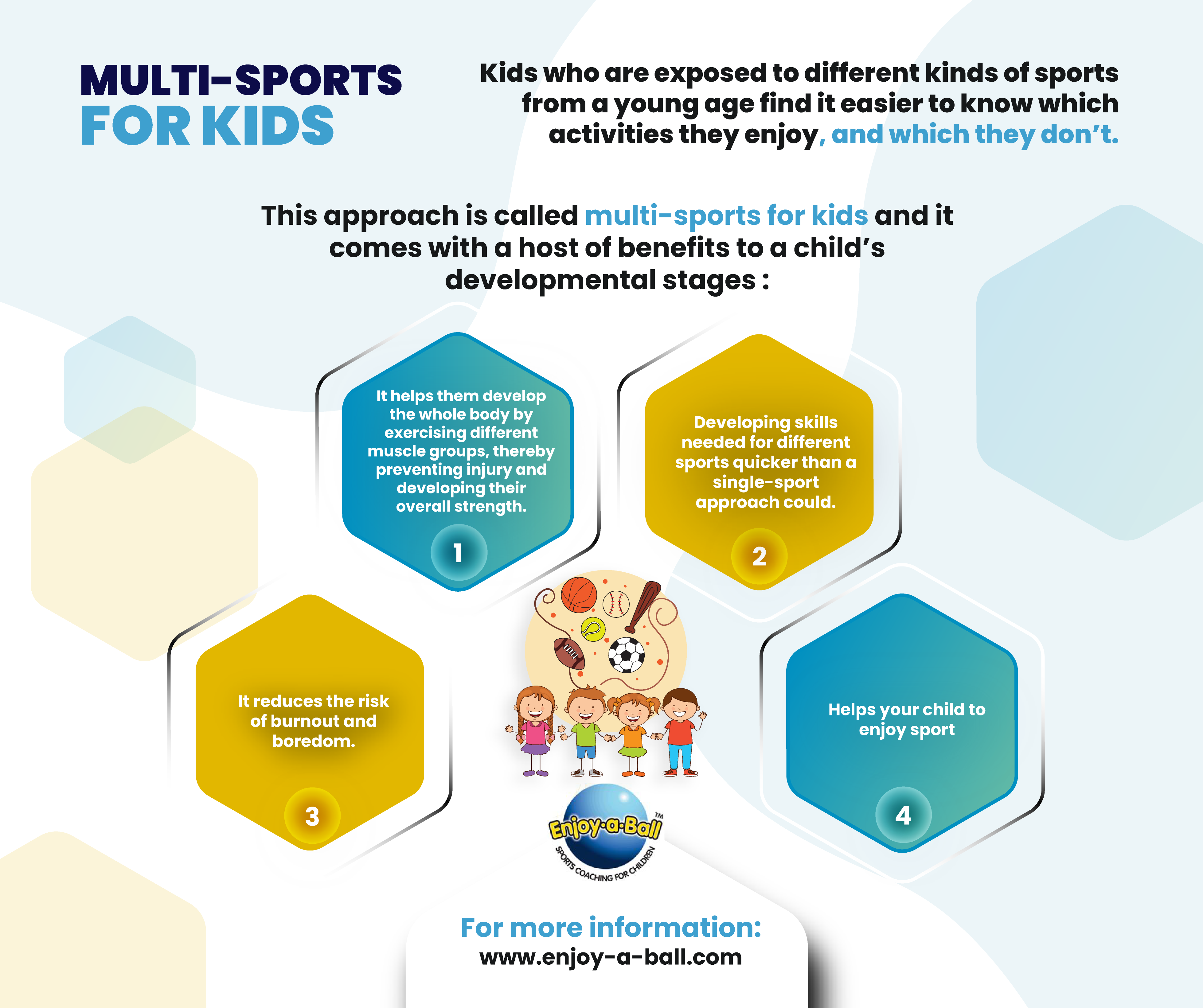 multi sports for kids, kids sports coaching, coaching children in sport